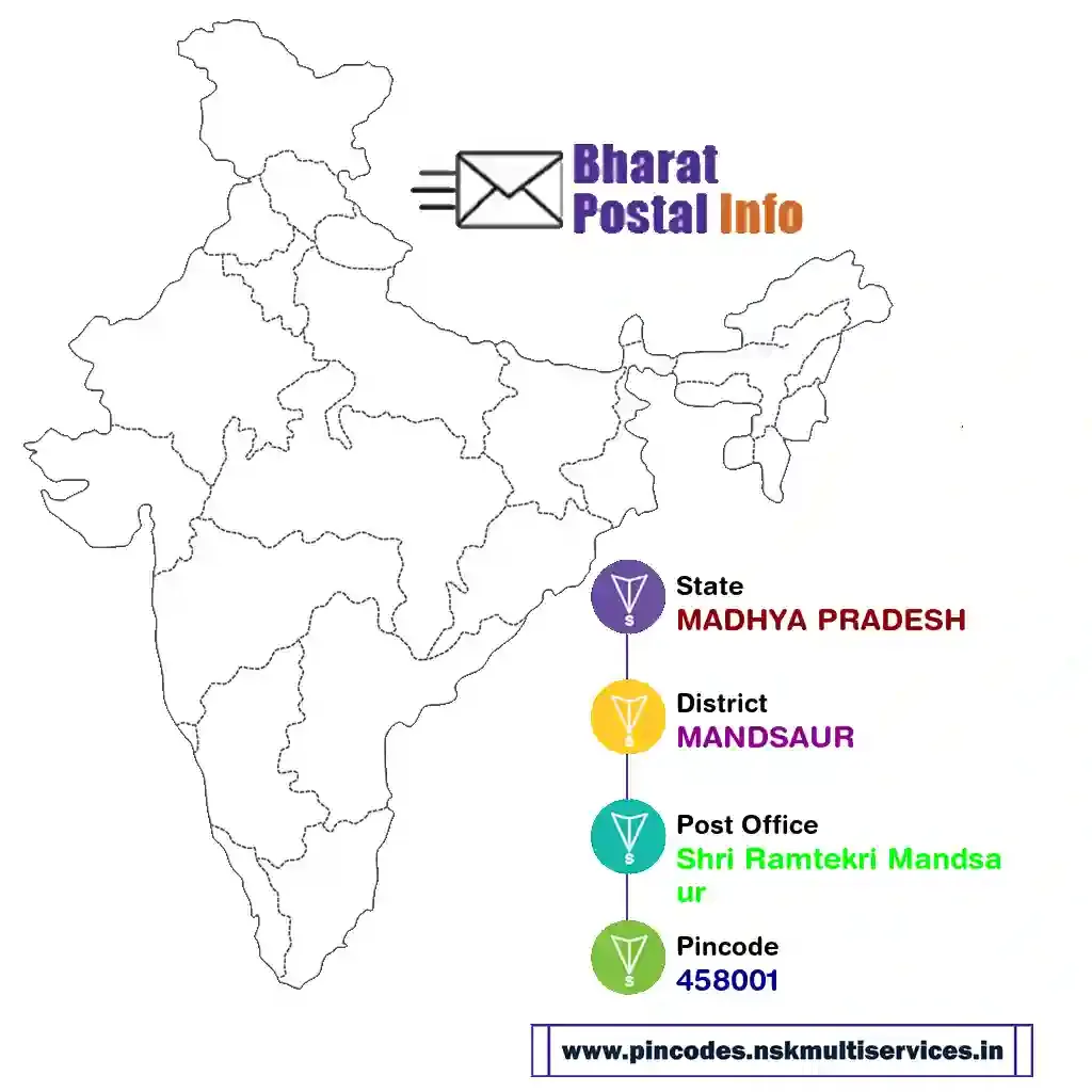 madhya pradesh-mandsaur-shri ramtekri mandsaur-458001